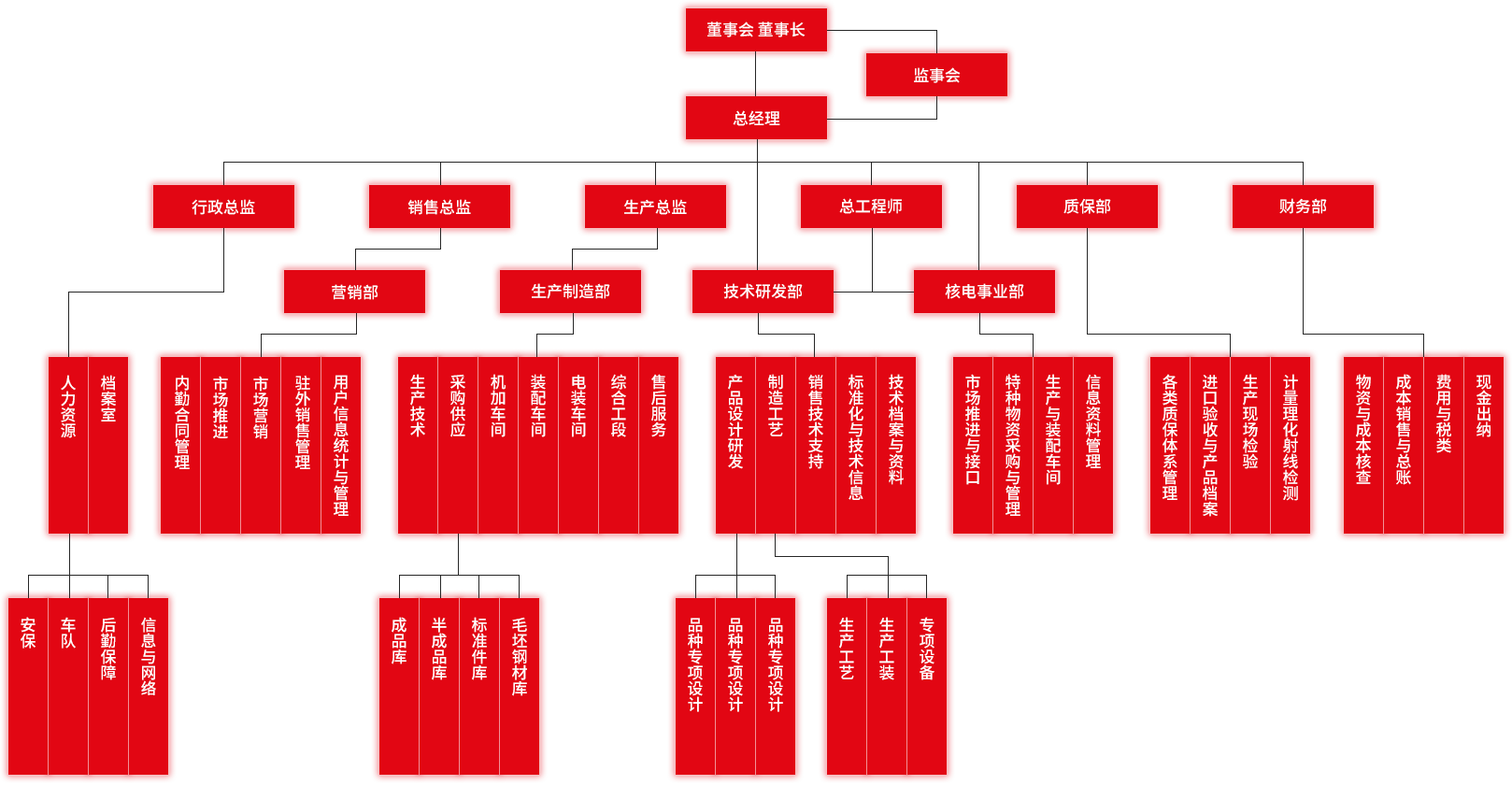 组织架构(图1)